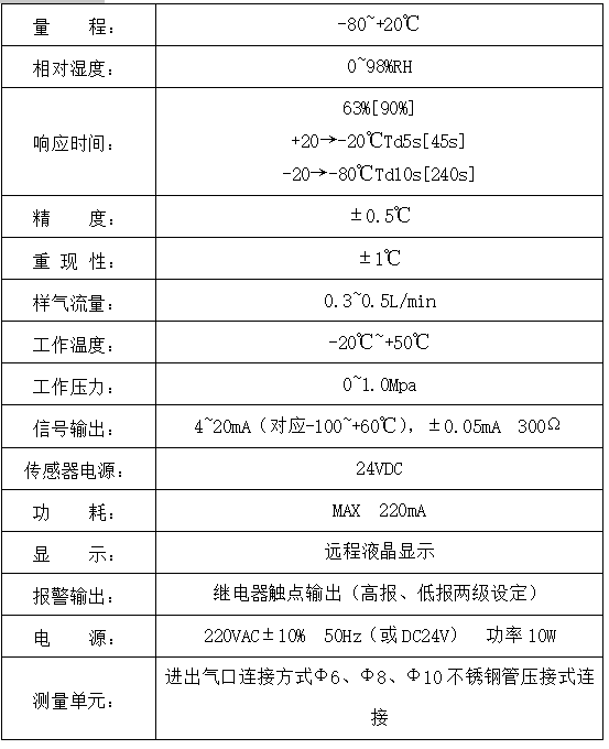 HG-DMT364G在线露点仪