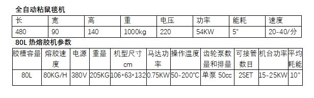 粘鼠毯機