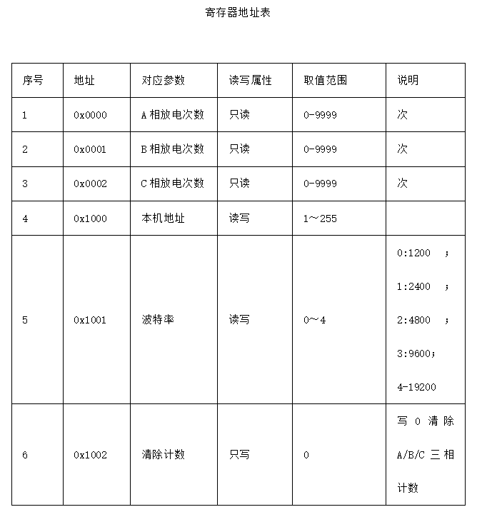 MT-JS140-A避雷器在线监测仪