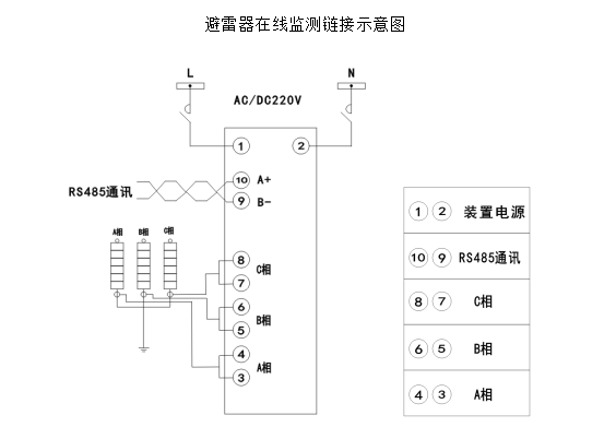 MT-JS140-A避雷器在线监测仪