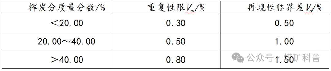 煤炭指数测定煤质化验