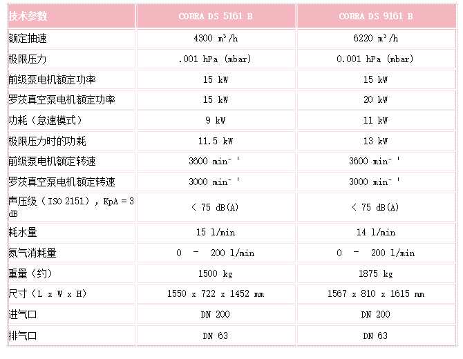 干式螺杆真空泵
