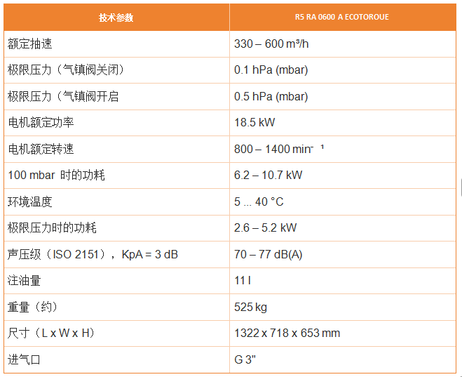 油润滑旋片真空泵