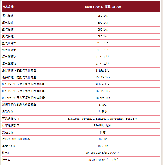 涡轮分子真空泵