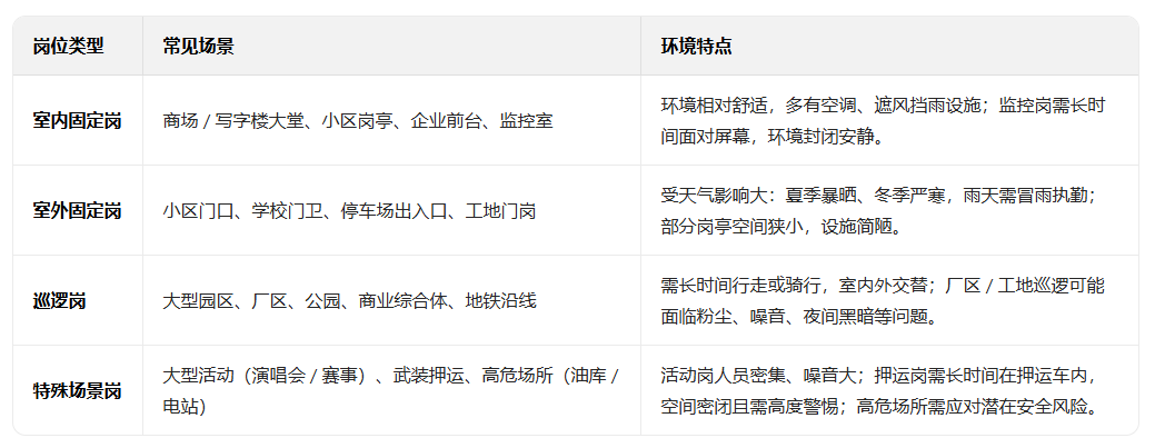 西安保安公司
