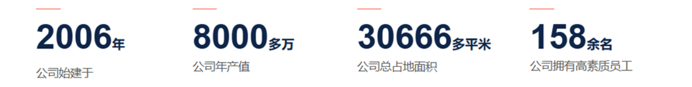 公司簡(jiǎn)介