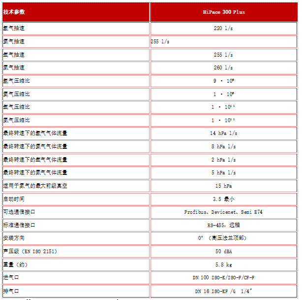 涡轮分子真空泵