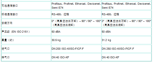 涡轮分子真空泵