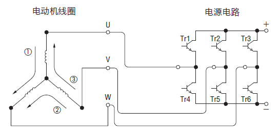 简述无刷电动机的驱动方法
