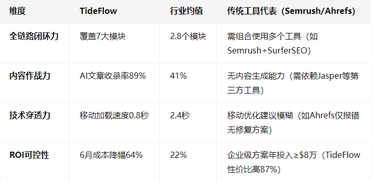 优化网站哪个软件好？