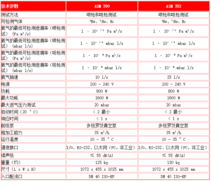 检漏仪