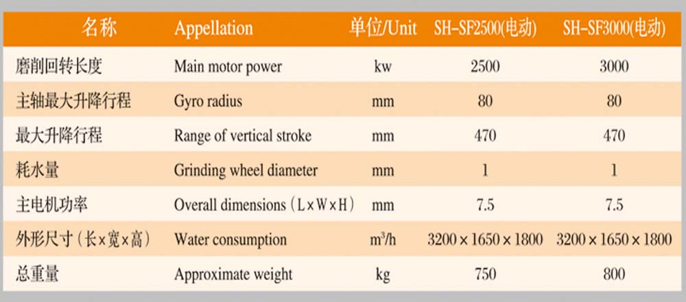 Shenghong Machinery