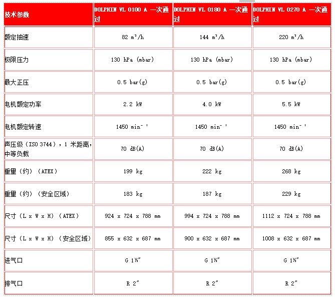 一次通过液环真空泵机组