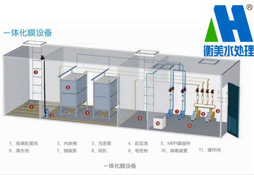 一体化污水处理设备