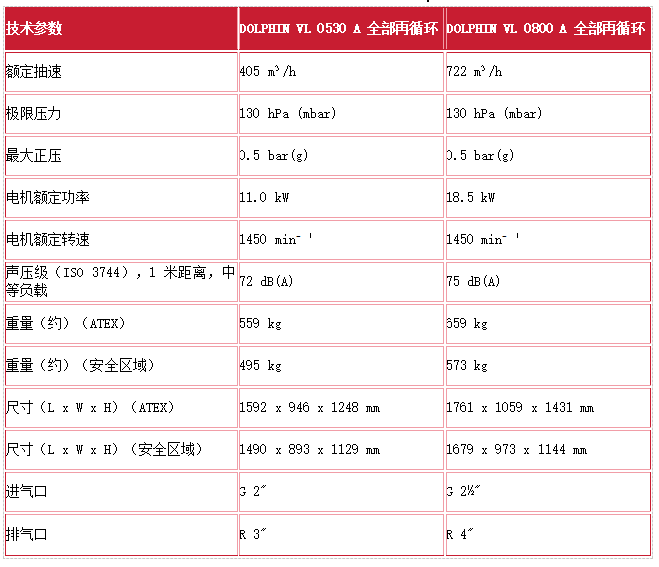 液环真空泵机组