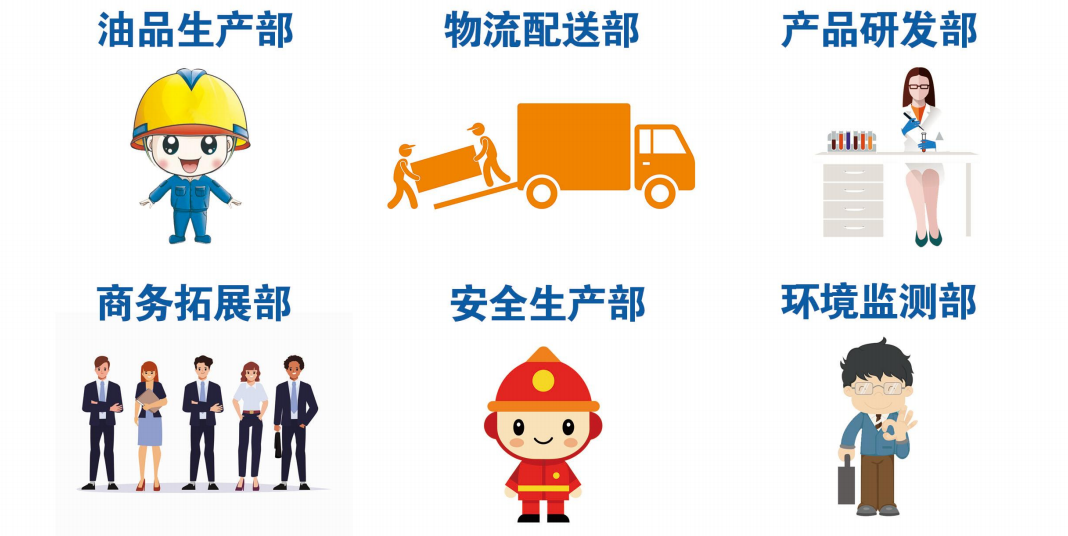 润滑油基础油厂家