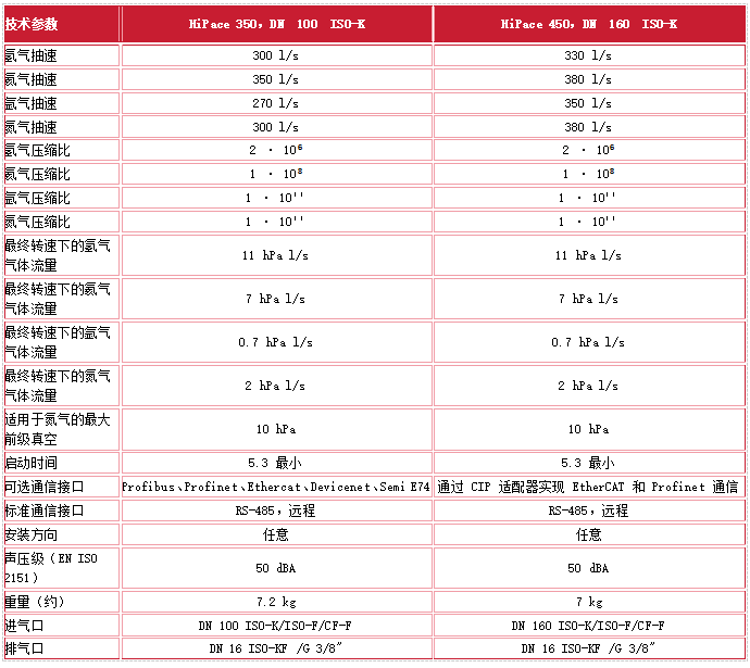 涡轮分子真空泵