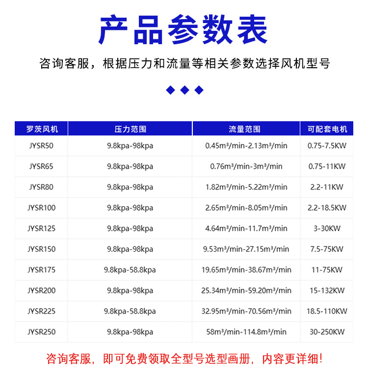 罗茨风机