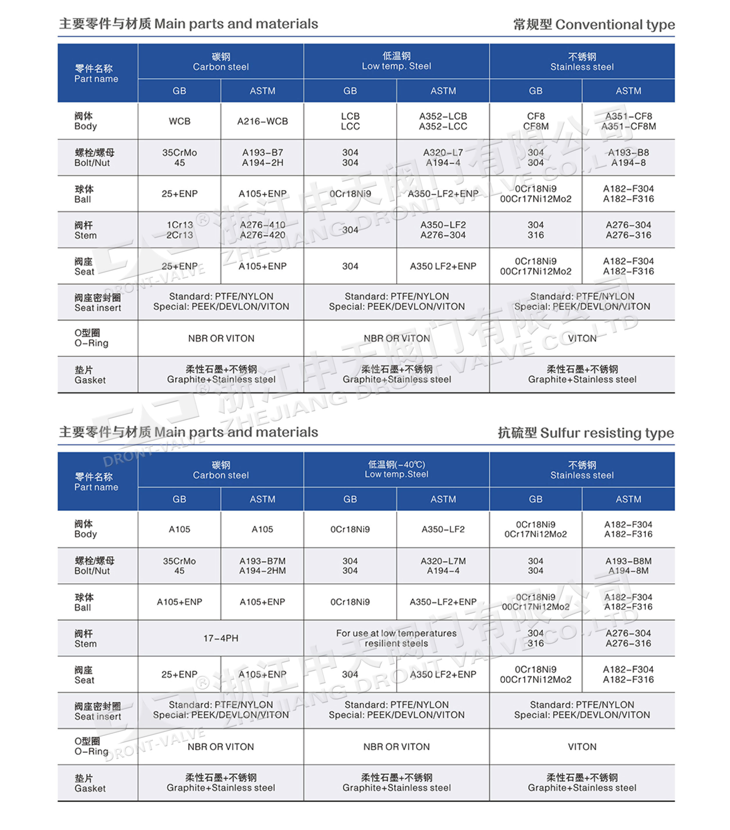 Q347锻钢高压球阀