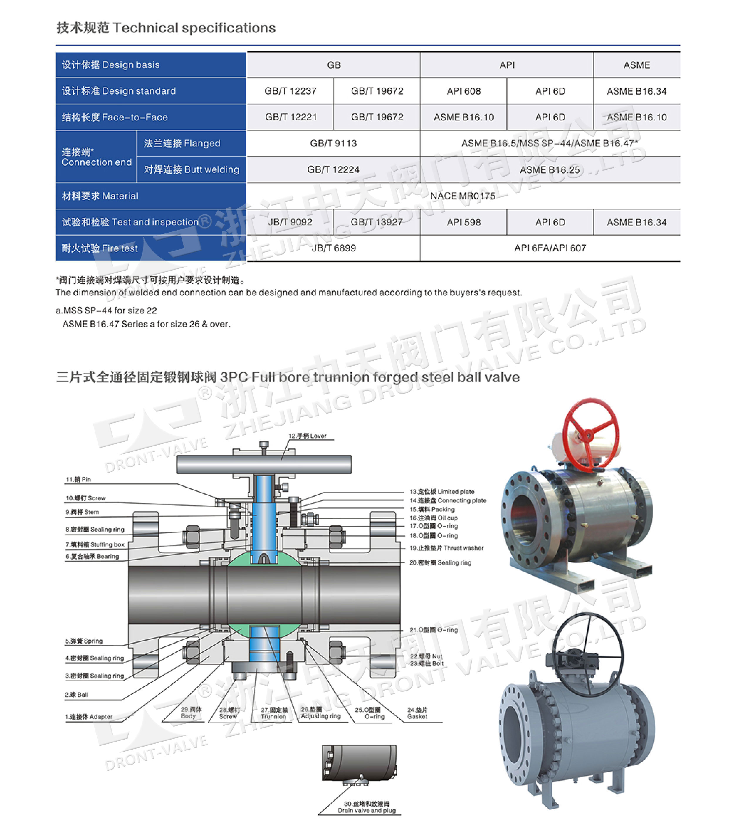 Q347锻钢高压球阀