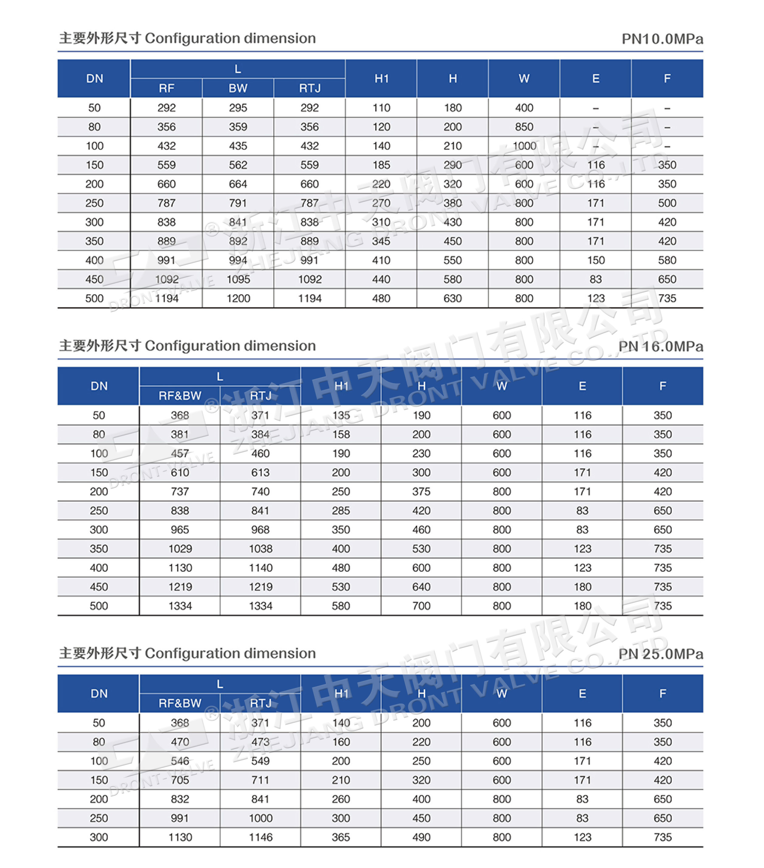 Q347锻钢高压球阀