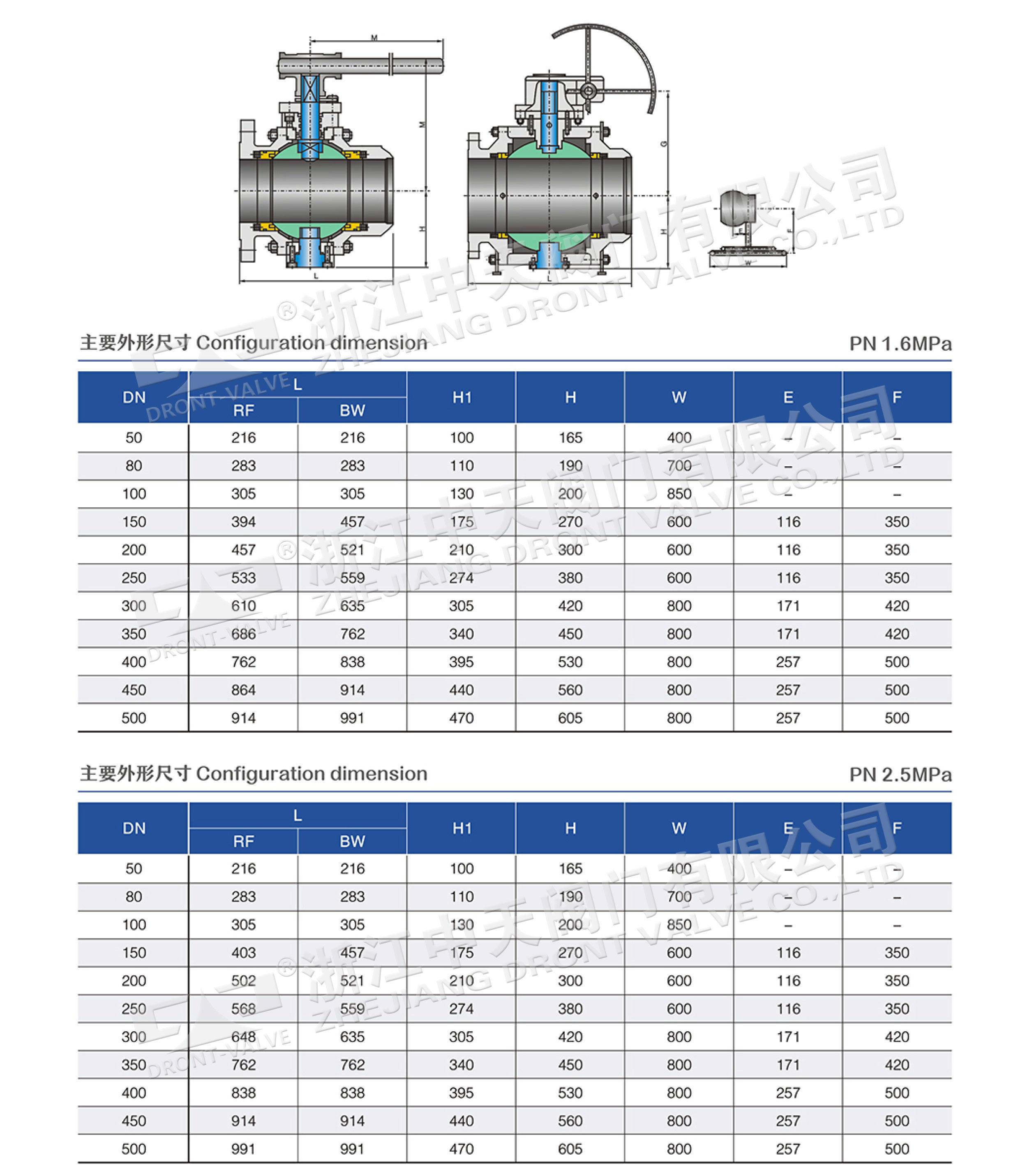 Q347锻钢高压球阀