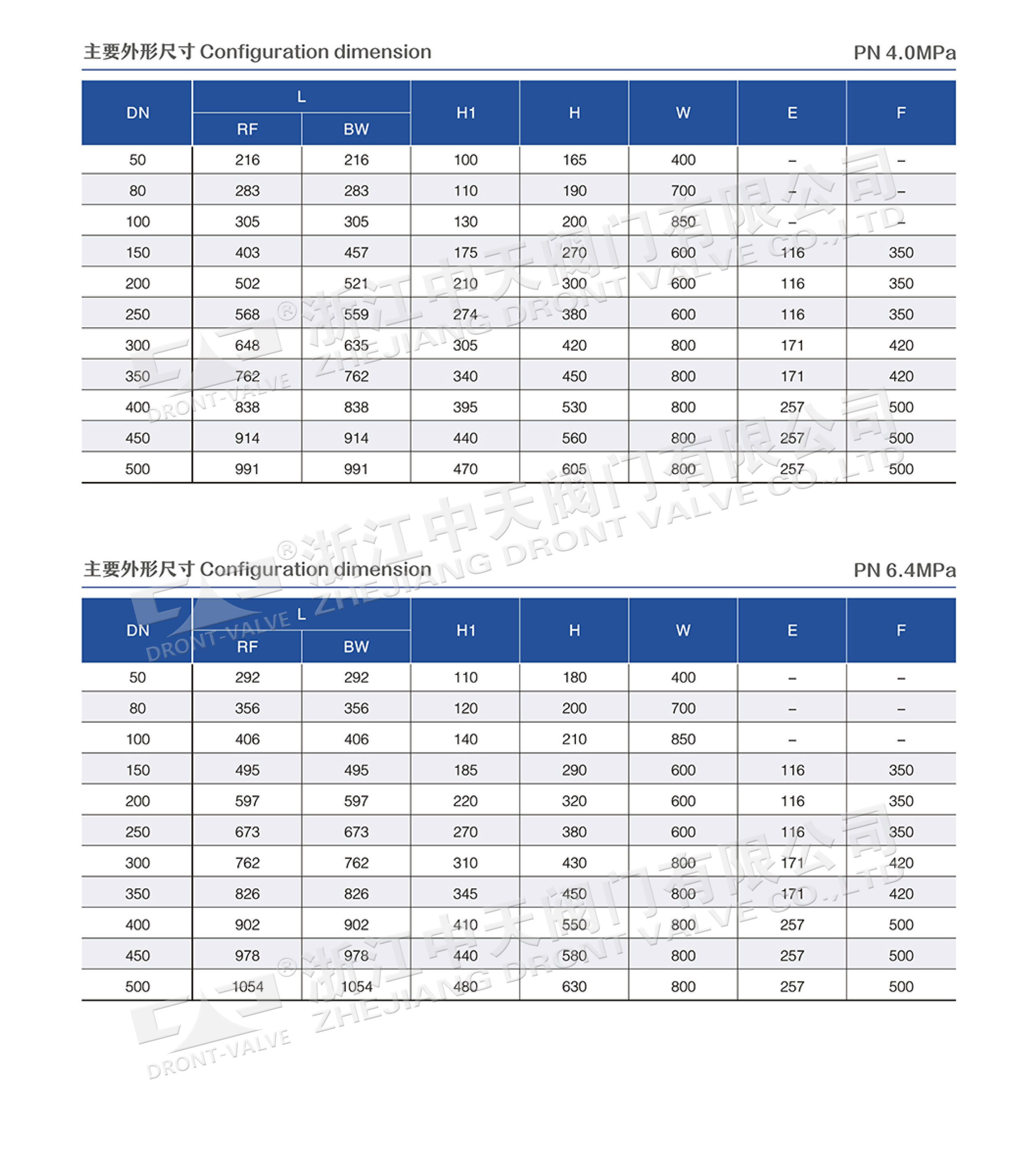 Q347锻钢高压球阀
