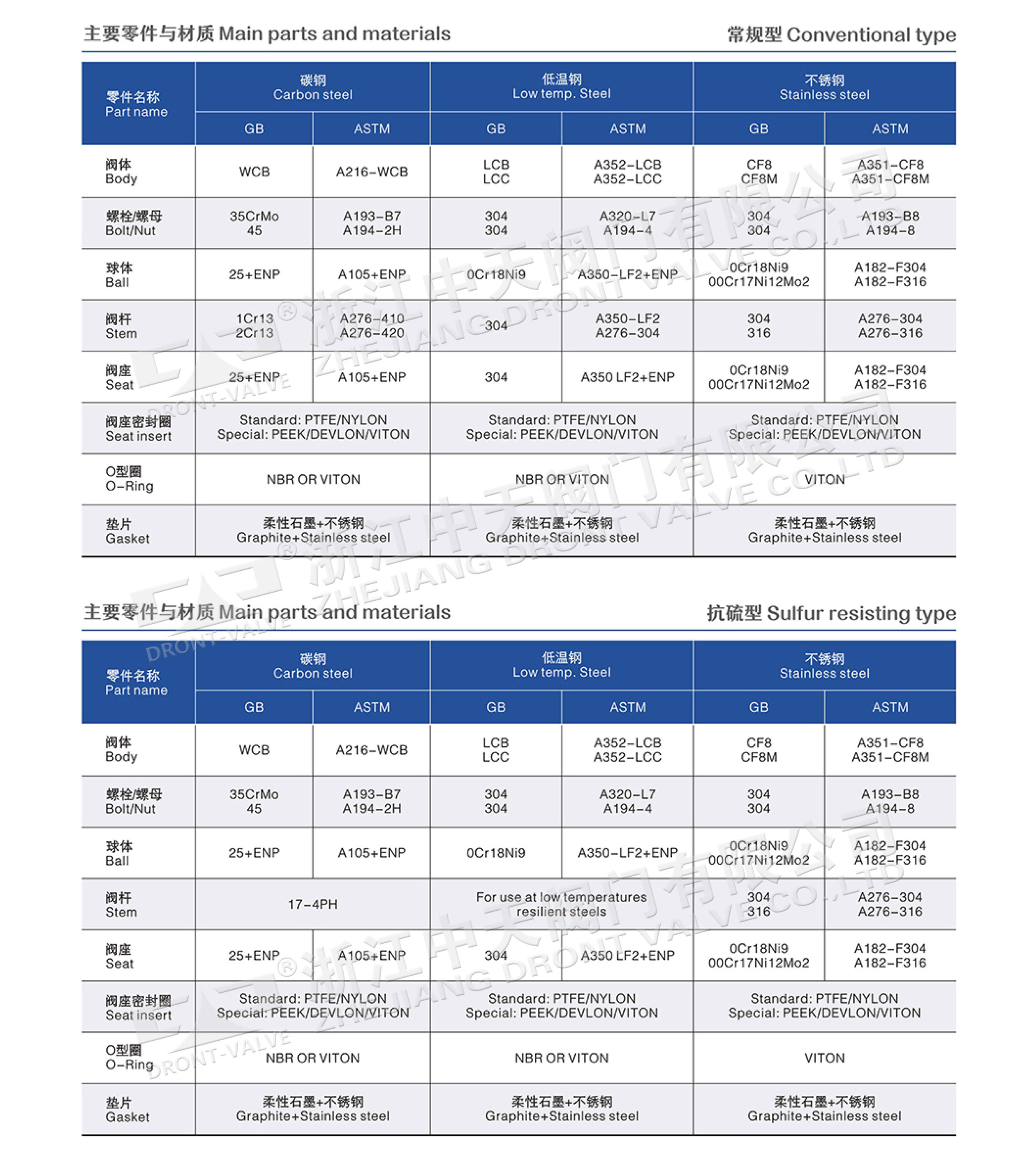 Q347铸钢固定球阀