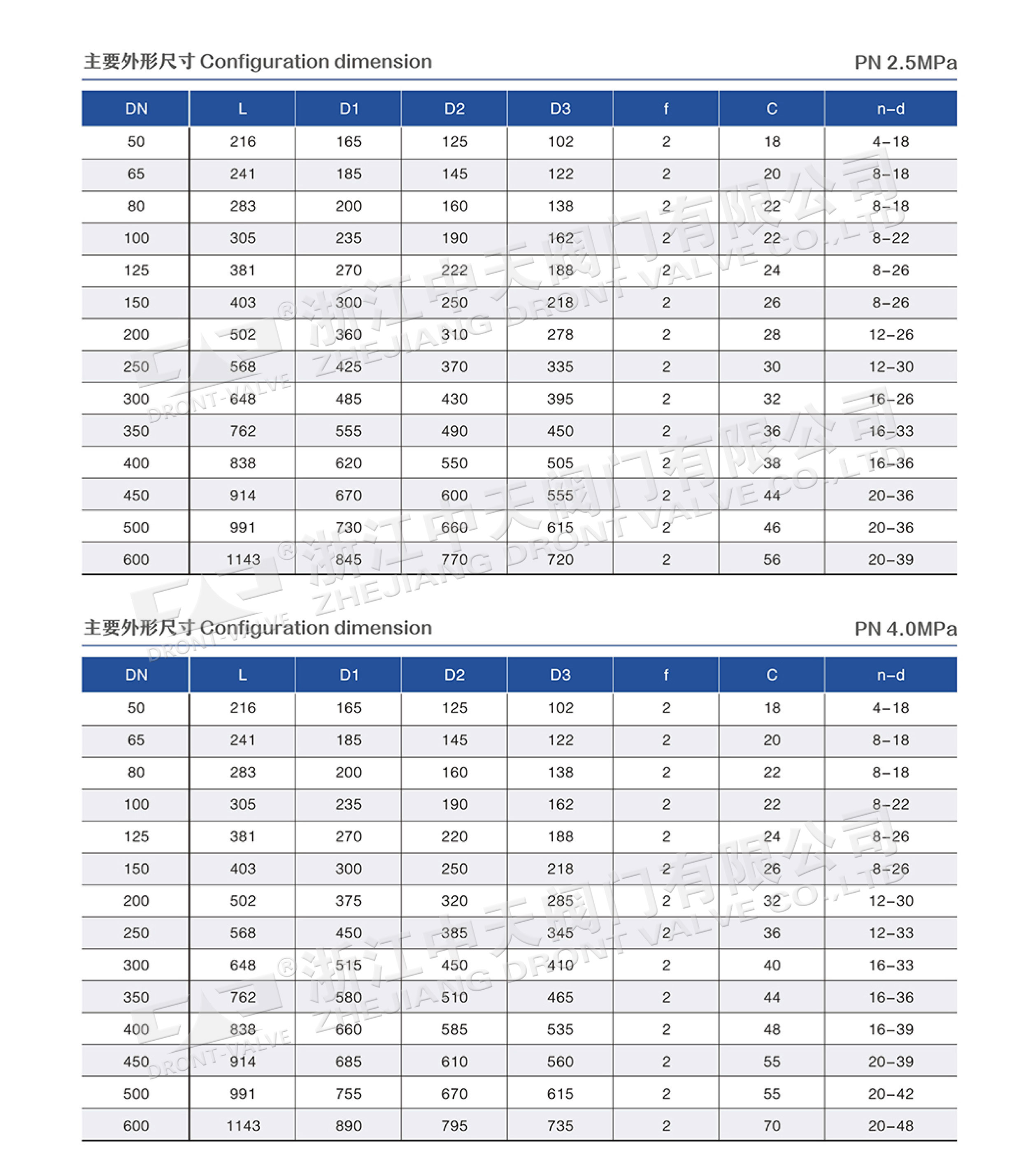 Q347铸钢固定球阀