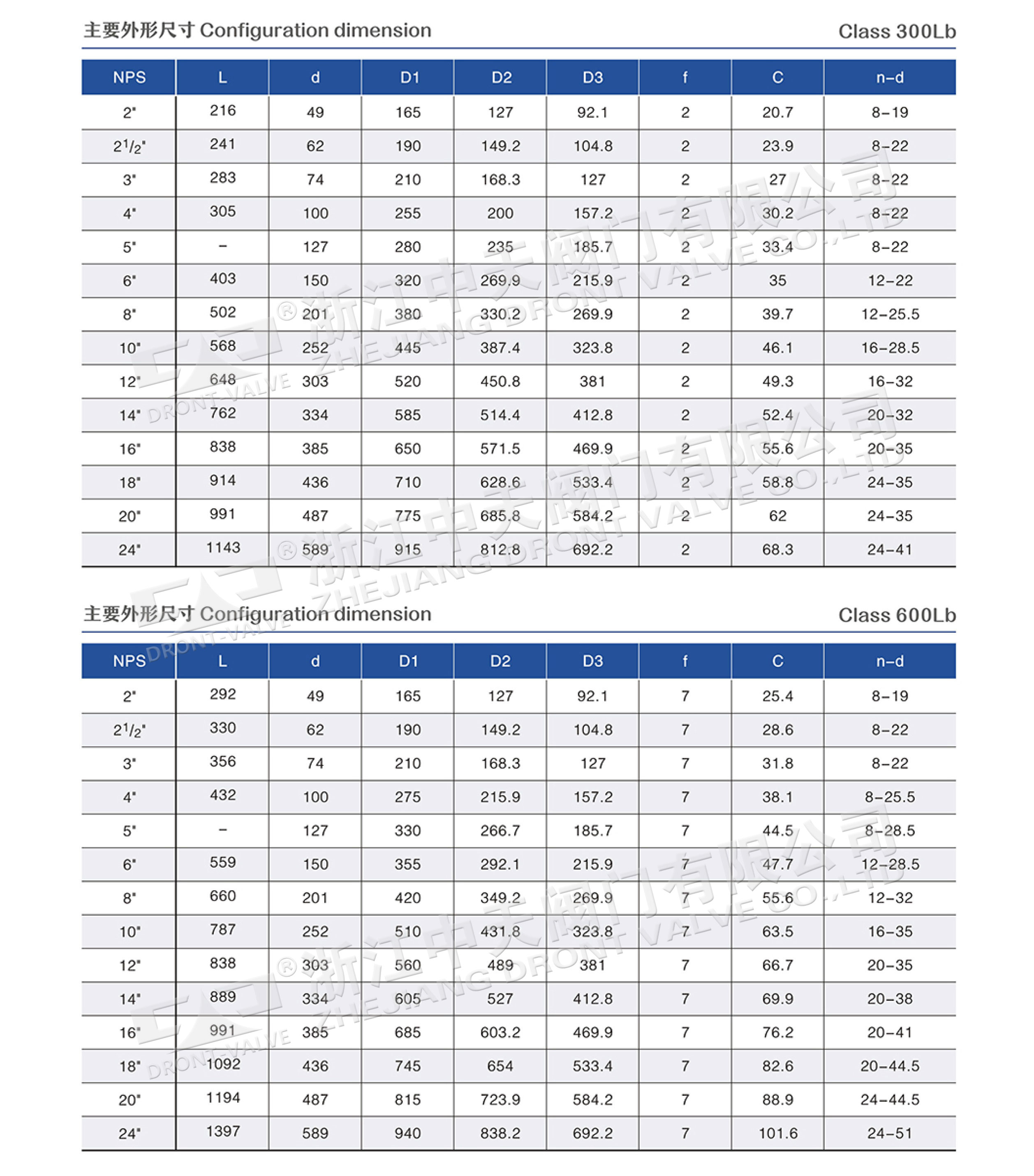 Q347铸钢固定球阀