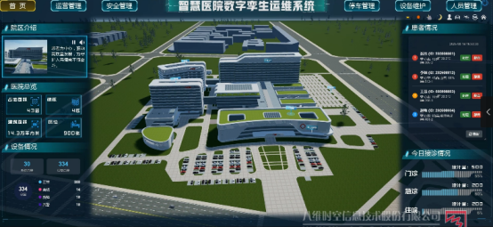 零代码智能电子沙盘管理系统