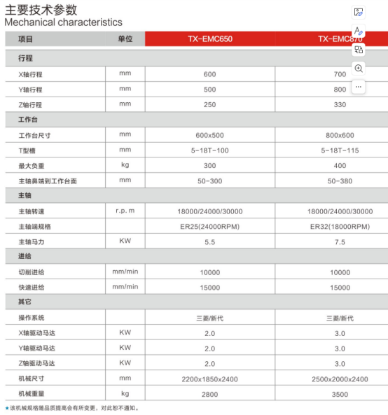 小型数控雕刻机