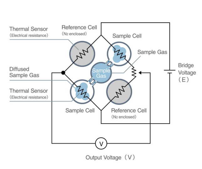 氢气分析仪原理图