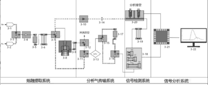 氢气分析仪原理图