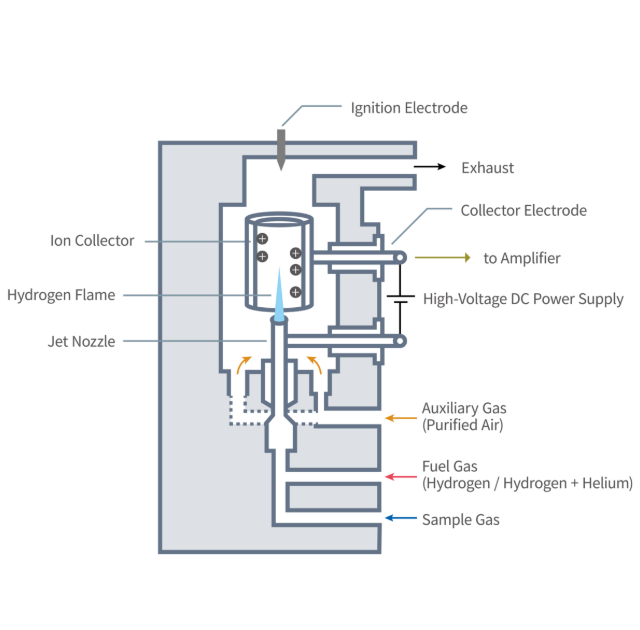 氢气分析仪原理图