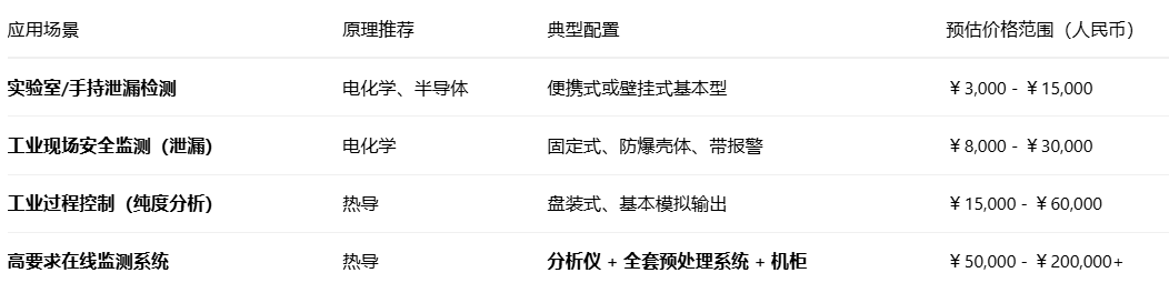 氢气分析仪价格多少