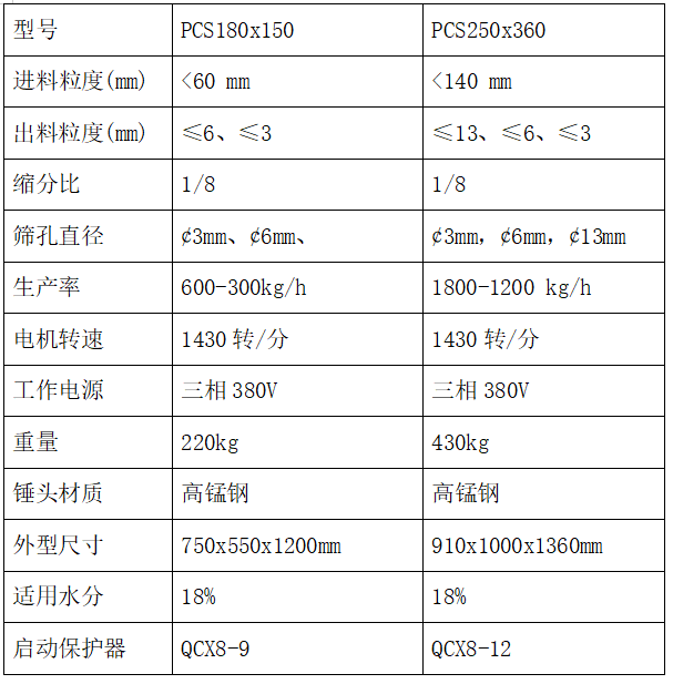 PCS型锤式破碎缩分机