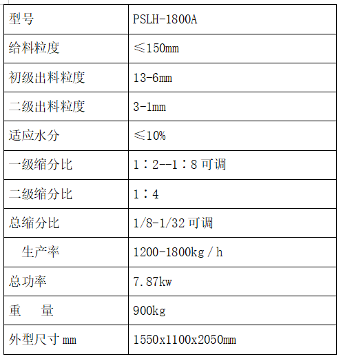 破碎缩分联合制样机PSLH-A