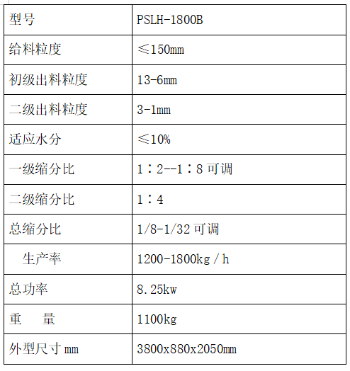 破碎缩分联合制样机组PSLH-B