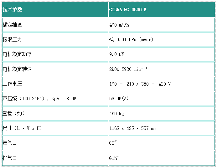 干式螺杆真空泵