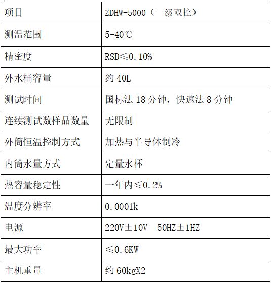 1759037043800927.png ZDHW-5000微機全自動量熱儀