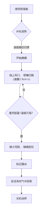 1759047177554046.png 氢气测漏仪使用方法图解