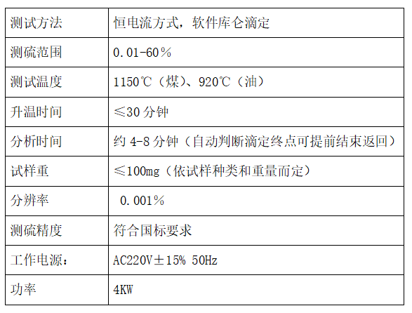 KZDL-9型漢顯快速測(cè)硫儀