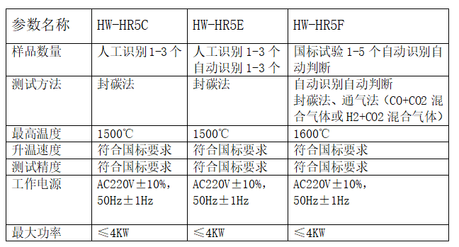 煤炭热值检查仪