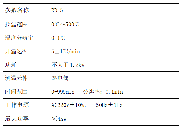 RD-5型煤燃点测定仪