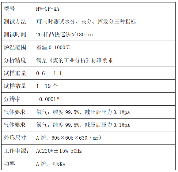 HWGF-4A自動(dòng)工業(yè)分析儀