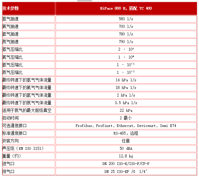 HiPace 800 H涡轮分子真空泵