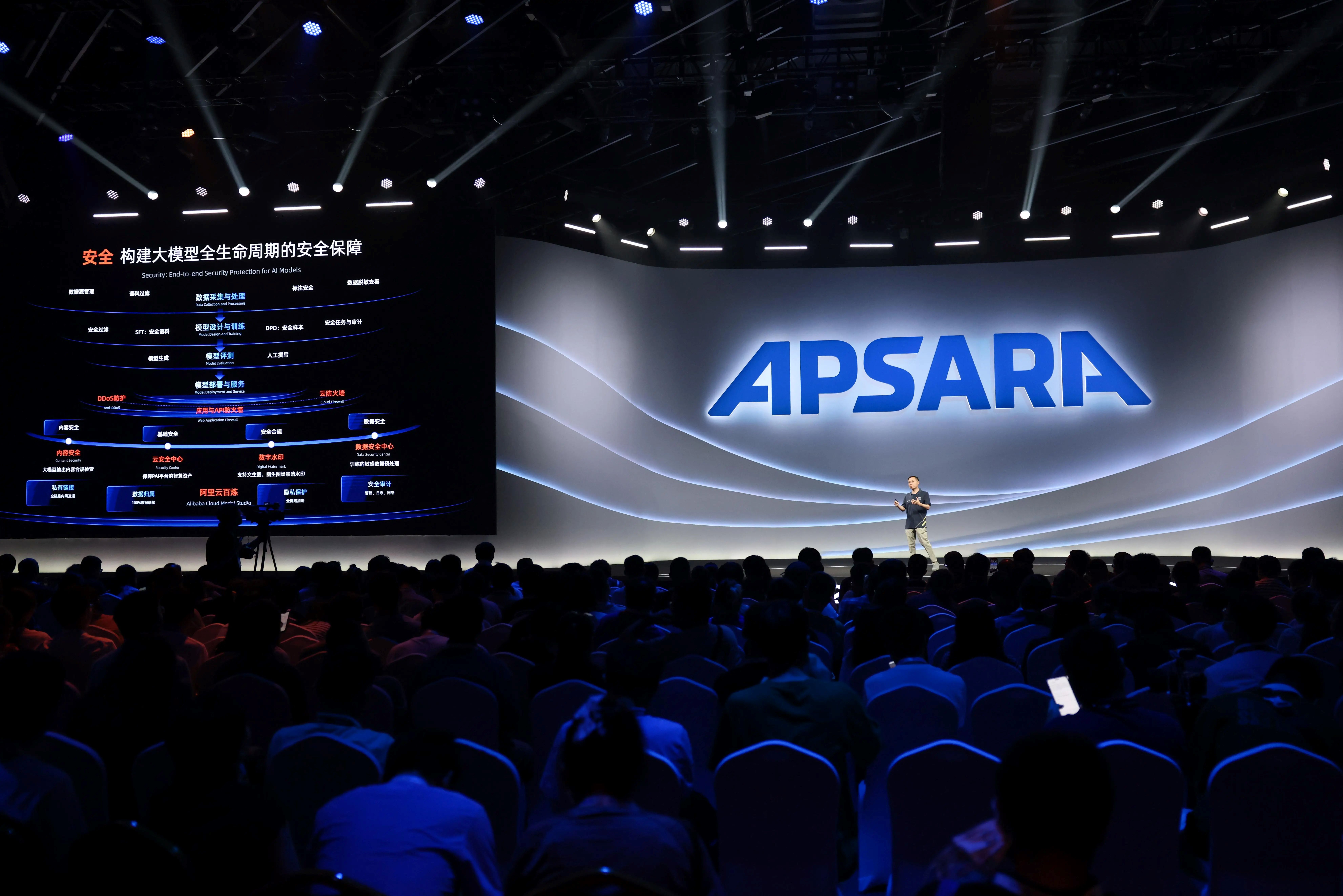 1759635839940361.jpg 云栖大会