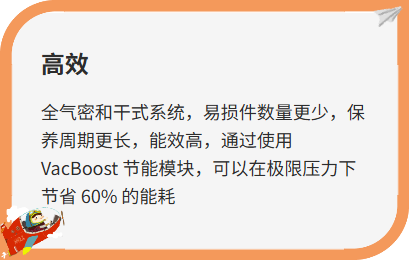 干式螺杆真空泵