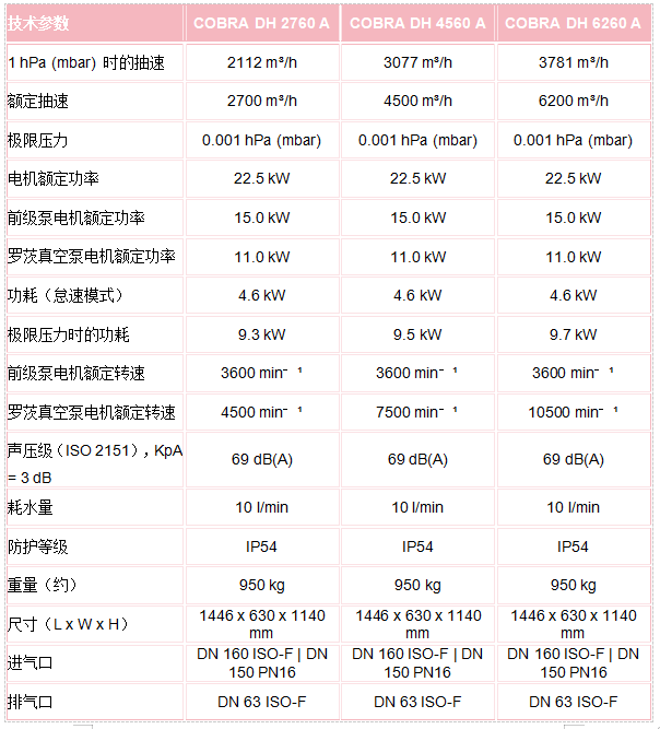 干式螺杆真空泵